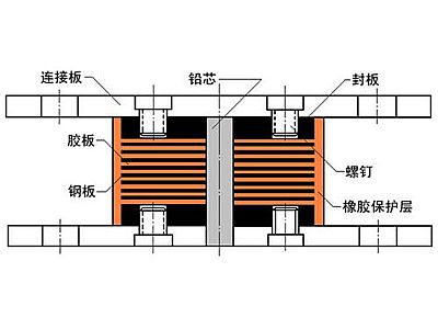 睢宁县抗震支座施工-普通板式橡胶支座厂家